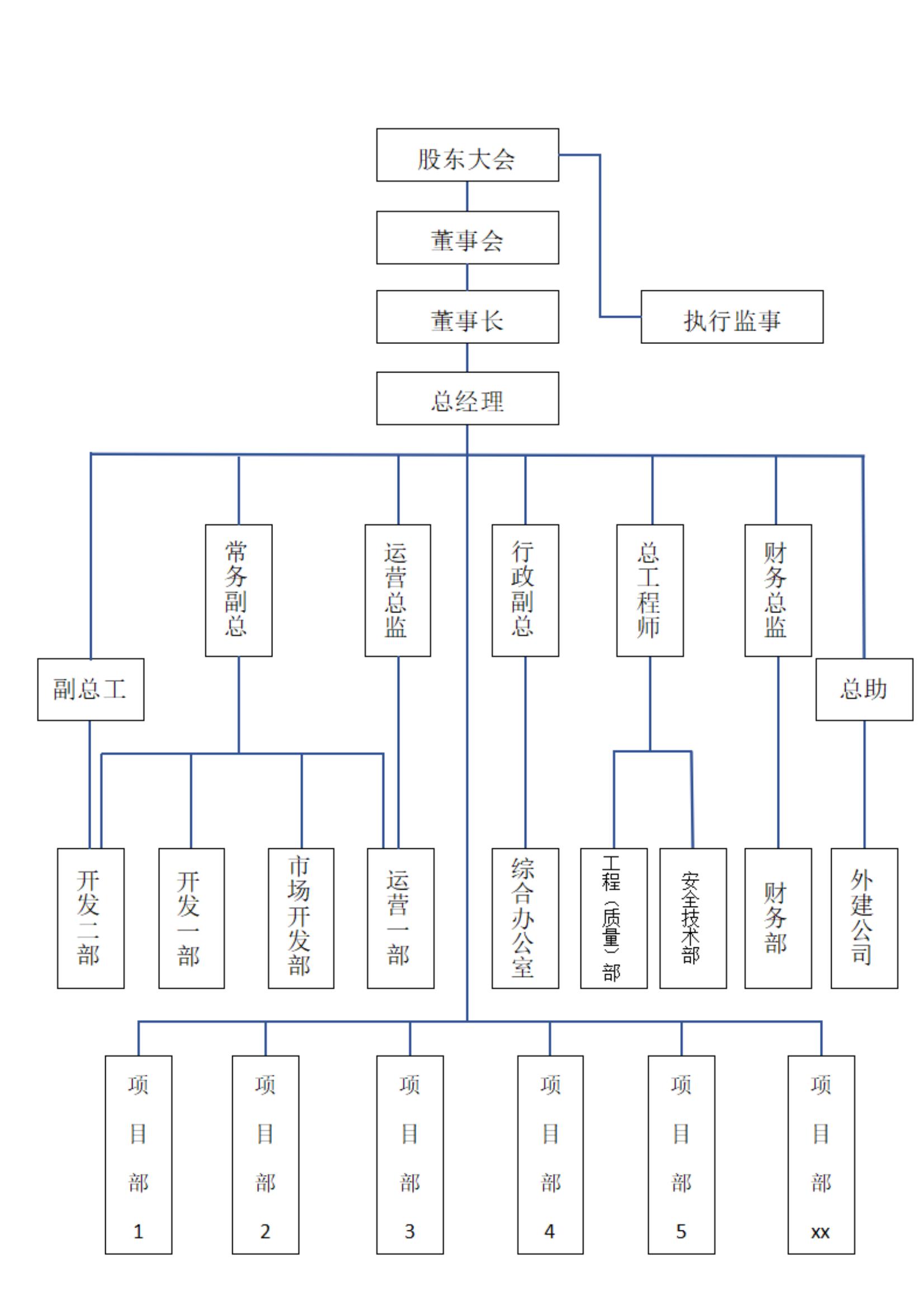 公司架构图3_00.jpg